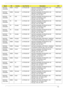 Page 182Appendix A172
AS5732Z-
434G25MnEMEA Poland LX.PGU02.038 AS5732Z-434G25Mn W7HP64ATPL1 MC 
UMACbs2 2*2G/250/6L2.2/5R/
CB_bgn_0.3D_HG_PL11PMDT4300
AS5732Z-
434G25MnEMEA Denmark LX.PGU02.036 AS5732Z-434G25Mn W7HP64ATDK1 MC 
UMACbs2 2*2G/250/6L2.2/5R/
CB_bgn_0.3D_HG_NO11PMDT4300
AS5732Z-
434G32MnPA USA LX.PGU02.110 AS5732Z-434G32Mn W7HP64ATUS1 MC 
UMACbs2 2*2G/320/6L2.2/5R/
CB_bgn_0.3D_HG_FRB5PMDT4300
AS5732Z-
434G32MnPA USA LX.PGU02.109 AS5732Z-434G32Mn W7HP64ATUS1 MC 
UMACbs2 2*2G/320/6L2.2/5R/...