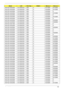 Page 194Appendix A184
AS5732Z-432G25Mn N15.6WXGAG UMA N SO1GBII6 SO1GBII6
AS5732Z-433G25Mn N15.6WXGAG UMA N SO2GBII6 SO1GBII6
AS5732Z-432G25Mn N15.6WXGAG UMA N SO2GBII6 N
AS5732Z-433G25Mn N15.6WXGAG UMA N SO2GBII6 SO1GBII6
AS5732Z-432G25Mn N15.6WXGAG UMA N SO2GBII6 N
AS5732Z-433G25Mn N15.6WXGAG UMA N SO2GBII6 SO1GBII6
AS5732Z-432G32Mn N15.6WXGAG UMA N SO2GBII6 N
AS5732Z-434G50Mn N15.6WXGAG UMA N SO2GBII6 SO2GBII6
AS5732Z-434G50Mn N15.6WXGAG UMA N SO2GBII6 SO2GBII6
AS5732Z-432G16Mn N15.6WXGAG UMA N SO2GBII6 N...