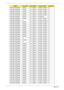 Page 205195Appendix A
AS5732Z-434G50Mn McAfee 5 in 1-Build in 3rd WiFi 1x2 BGN N
AS5732Z-434G50Mn McAfee 5 in 1-Build in 3rd WiFi 1x2 BGN N
AS5732Z-433G50Mn McAfee 5 in 1-Build in 3rd WiFi 1x2 BGN N
AS5732Z-444G50Mn McAfee 5 in 1-Build in 3rd WiFi 1x2 BGN N
AS5732Z-434G32Mn McAfee 5 in 1-Build in 3rd WiFi 1x2 BGN N
AS5732Z-434G25Mi McAfee 5 in 1-Build in 3rd WiFi BG N
AS5732Z-434G50Mn McAfee 5 in 1-Build in 3rd WiFi 1x2 BGN N
AS5732Z-433G25Mn N 5 in 1-Build in 3rd WiFi 1x2 BGN N
AS5732Z-433G25Mn McAfee 5 in...