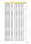 Page 207197Appendix A
AS5732Z-432G25Mn N 5 in 1-Build in 3rd WiFi 1x2 BGN N
AS5732Z-433G25Mn McAfee 5 in 1-Build in 3rd WiFi 1x2 BGN N
AS5732Z-434G25Mn McAfee 5 in 1-Build in 3rd WiFi 1x2 BGN N
AS5732Z-434G25Mn McAfee 5 in 1-Build in 3rd WiFi 1x2 BGN N
AS5732Z-434G25Mn McAfee 5 in 1-Build in 3rd WiFi 1x2 BGN N
AS5732Z-434G25Mn McAfee 5 in 1-Build in 3rd WiFi 1x2 BGN N
AS5732Z-433G32Mn N 5 in 1-Build in 3rd WiFi 1x2 BGN N
AS5732Z-434G32Mn McAfee 5 in 1-Build in 3rd WiFi 1x2 BGN N
AS5732Z-434G32Mn McAfee 5 in...