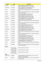 Page 220210Appendix B
MICRON SO1GBII6 Memory MICRON SO-DIMM DDRII 667 1GB 
MT8HTF12864HDY-667G1 LF 64*16 0.065um
SAMSUNG SO1GBII6 Memory SAMSUNG SO-DIMM DDRII 667 1GB 
M470T2864EH3-CE6 LF 64*16 0.055um
HYNIX SO1GBII6 Memory HYNIX SO-DIMM DDRII 667 1GB HYMP112S64CP6-
Y5 LF
HYNIX SO1GBII6 Memory HYNIX SO-DIMM DDRII 667 1GB HMP112S6EFR6C-
Y5 LF 64*16 0.055um
NANYA SO2GBII6 Memory NANYA SO-DIMM DDRII 667 2GB 
NT2GT64U8HD0BN-3C LF 128*8 0.07um
MICRON SO2GBII6 Memory MICRON SO-DIMM DDRII 667 2GB 
MT16HTF25664HY-667G1...