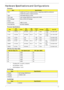 Page 27Chapter 117
Hardware Specifications and Configurations
Processor
Processor Specifications
CPU Fan True Value Table
• Throttling 50%: On=99°C, Off=96°C
• OS Shutdown: 105°C
• H/W Shutdown: 110°C
Northbridge
Southbridge
ItemSpecification
CPU Intel® Core™2 Duo mobile processor, supporting Intel® 64 architecture 
Intel® PDC/Celeron mobile processor
Type Intel Mobile Memron uPGA 
Core Logic Intel Cantiga GM45/GL40 chipset with ICH9M
CPU Package Micro uPGA-478 Package
Power
On-die Cache 4MB L2 cache
Front Side...