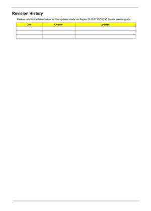 Page 2II
Revision History
Please refer to the table below for the updates made on Aspire 5735/5735Z/5335 Series service guide.
DateChapterUpdates 