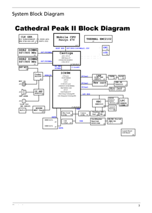 Page 13Chapter 13
System Block Diagram
Mobile CPU
Cantiga
HOST BUS 667/800/1067MHz@1.05VDDR2 DIMM1667/800 MHz
667/800MHz
667/800MHz
ICH9M
X4 DMI
400MHzC-Link0
ODD SATA
SATA
HDD SATA
SATA
Blue Tooth
(USB)Camera
(USB)
USB
3 Port
USB
KBCENE3310
INT.
KB Touch
Pad
Winbond
W25X16
16M BitsBIOS
Launch
Buttom
DEBUG
CONN.LPC
LPC BUS
a/b/g/nMini CardPCIex1Kedron
88E8071
LANGiga LANTXFMRJ45
New card PWR SW
TPS2231
MS/MS Pro/xD
/MMC/SD
5 in 1
CRT
LCD
CLK GEN.ICS 9LPRS365BKLFT (71.09365.A03)THERMAL EMC2102
CodecALC268
MIC...