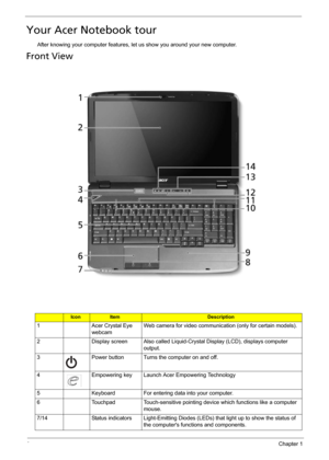 Page 144Chapter 1
Your Acer Notebook tour
After knowing your computer features, let us show you around your new computer.
Front View
IconItemDescription
1 Acer Crystal Eye 
webcamWeb camera for video communication (only for certain models).
2 Display screen Also called Liquid-Crystal Display (LCD), displays computer 
output.
3 Power button Turns the computer on and off.
4 Empowering key Launch Acer Empowering Technology
5 Keyboard For entering data into your computer.
6 Touchpad Touch-sensitive pointing device...