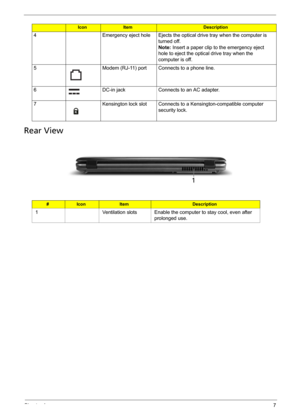 Page 17Chapter 17
Rear View
4 Emergency eject hole Ejects the optical drive tray when the computer is 
turned off.
Note: Insert a paper clip to the emergency eject 
hole to eject the optical drive tray when the 
computer is off.
5 Modem (RJ-11) port Connects to a phone line.
6 DC-in jack Connects to an AC adapter.
7 Kensington lock slot Connects to a Kensington-compatible computer 
security lock.
#IconItemDescription
1 Ventilation slots Enable the computer to stay cool, even after 
prolonged use....