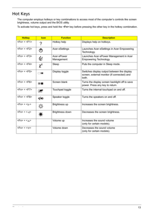 Page 23Chapter 113
Hot Keys
The computer employs hotkeys or key combinations to access most of the computer’s controls like screen 
brightness, volume output and the BIOS utility.
To activate hot keys, press and hold the  key before pressing the other key in the hotkey combination.
HotkeyIconFunctionDescription
 +  Hotkey help Displays help on hotkeys.
 +  Acer eSettings Launches Acer eSettings in Acer Empowering 
Technology. 
 +  Acer ePower 
ManagementLaunches Acer ePower Management in Acer 
Empowering...