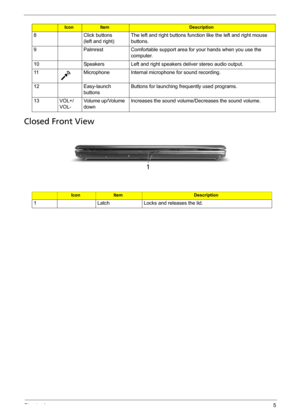 Page 15Chapter 15
Closed Front View
8 Click buttons 
(left and right) The left and right buttons function like the left and right mouse 
buttons.
9 Palmrest Comfortable support area for your hands when you use the 
computer.
10 Speakers Left and right speakers deliver stereo audio output.
11 Microphone Internal microphone for sound recording.
12 Easy-launch 
buttonsButtons for launching frequently used programs. 
13 VOL+/
VOL-Volume up/Volume 
downIncreases the sound volume/Decreases the sound volume....