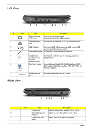 Page 166Chapter 1
Left View
Right View
#IconItemDescription
1 External display 
(VGA) portConnects to a display device 
(e.g., external monitor, LCD projector).
2 Ethernet (RJ-45) 
portConnects to an Ethernet 10/100/1000-based network.
3 USB 2.0 ports Connect to USB 2.0 devices (e.g., USB mouse, USB 
camera) (only for certain models). 
4 Microphone-in jack Accepts input from external microphones.
5 Headphones/
speaker/line-out 
jack with 
S/PDIF supportConnects to audio line-out devices (e.g., speakers,...