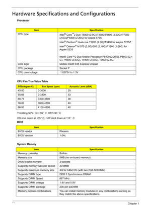 Page 3626Chapter 1
Hardware Specifications and Configurations
Processor
Throttling 50%: On= 99 C; OFF=93 C
OS shut down at 105 C; H/W shot down at 110 .C
 
ItemSpecification
CPU type
Intel® Core™2 Duo T5800 (2.0G)/T5900/T9400 (2.53G)/P7350 
(2.0G)/P8400 (2.26G) for Aspire 5735
Intel
® Pentium® dual-core T3200 (2.0G)/T3400 for Aspire 5735Z
Intel
® Celeron® M 575 (2.0G)/585 (2.16G)/T1600 (1.66G) for 
Aspire 5335
Intel® Core™2 Duo Mobile Processor P8400 (2.26G), P8600 (2.4 
G), P9500 (2.53G), T9400 (2.53G), T9600...