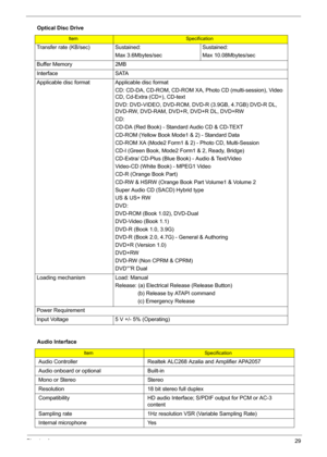 Page 39Chapter 129
Transfer rate (KB/sec) Sustained:
Max 3.6Mbytes/secSustained:
Max 10.08Mbytes/sec
Buffer Memory 2MB
Interface SATA
Applicable disc format Applicable disc format
CD: CD-DA, CD-ROM, CD-ROM XA, Photo CD (multi-session), Video 
CD, Cd-Extra (CD+), CD-text
DVD: DVD-VIDEO, DVD-ROM, DVD-R (3.9GB, 4.7GB) DVD-R DL, 
DVD-RW, DVD-RAM, DVD+R, DVD+R DL, DVD+RW
CD:
CD-DA (Red Book) - Standard Audio CD & CD-TEXT 
CD-ROM (Yellow Book Mode1 & 2) - Standard Data
CD-ROM XA (Mode2 Form1 & 2) - Photo CD,...
