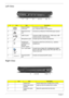 Page 166Chapter 1
Left View
Right View
#IconItemDescription
1 External display 
(VGA) portConnects to a display device 
(e.g., external monitor, LCD projector).
2 Ethernet (RJ-45) 
portConnects to an Ethernet 10/100/1000-based network.
3 USB 2.0 ports Connect to USB 2.0 devices (e.g., USB mouse, USB 
camera) (only for certain models). 
4 Microphone-in jack Accepts input from external microphones.
5 Headphones/
speaker/line-out 
jack with 
S/PDIF supportConnects to audio line-out devices (e.g., speakers,...