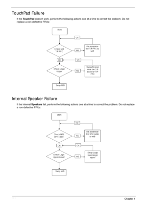 Page 134124Chapter 4
TouchPad Failure
If the To u c h P a d doesn’t work, perform the following actions one at a time to correct the problem. Do not 
replace a non-defective FRUs:
Internal Speaker Failure
If the internal Speakers fail, perform the following actions one at a time to correct the problem. Do not replace 
a non-defective FRUs: 