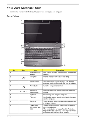 Page 15Chapter 15
Your Acer Notebook tour
After knowing your computer features, let us show you around your new computer.
Front View
No.IconItemDescription
1 Acer Crystal Eye 
webcamWeb camera for video communication (for selected 
models).
2 Microphone Internal microphone for sound recording.
3 Display screen
Also called Liquid-Crystal Display (LCD), displays 
computer output (configuration may vary by models).
4 Power button Turns the computer on and off.
5
VOL+/VOL-Volume up/
Volume downIncreases the sound...