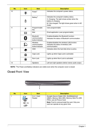 Page 166Chapter 1
NOTE: 1The Power and Battery indicators are visible even when the computer cover is closed
Closed Front View
10
Power1Indicates the computers power status.
Battery
1Indicates the computers battery status.
1. Charging: The light shows amber when the 
battery is charging.
2. Fully charged: The light shows green when in AC 
mode.
11
PProgrammable 
keyUser-programmable
Mail Email application (user-programmable)
Bluetooth 
communication 
button/indicatorEnables/disables the Bluetooth function....