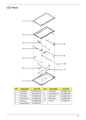 Page 157Chapter 6147
LCD Panel
No.DescriptionAcer P/NNo.DescriptionAcer P/N
1 LCD Bezel 60.AZA02.002 7 LCD Cover 60.AZ802.004
2 LCD Panel 6M.AZA02.001 8 LCD Bracket_R 33.AZ802.004
3 LCD Cable 50.AZ802.004 9 Antenna_R 50.AZ802.005
4 LCD Bracket_L 33.AZ802.004 10 MIC Cable 23.AZ802.002
5 Antenna_L 50.AZ802.006 11 Inverter 19.AZ802.001
6 Camera Board 57.AZA02.001
1
2
3
4
5
6
78
10
9
11 