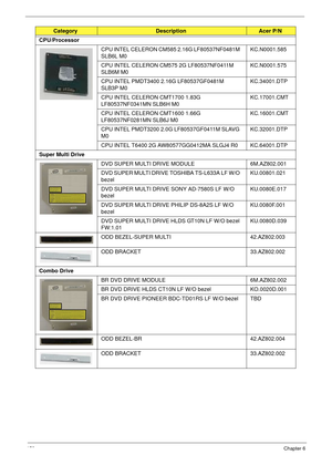 Page 160150Chapter 6
CPU/Processor
CPU INTEL CELERON CM585 2.16G LF80537NF0481M 
SLB6L M0KC.N0001.585
CPU INTEL CELERON CM575 2G LF80537NF0411M 
SLB6M M0KC.N0001.575
CPU INTEL PMDT3400 2.16G LF80537GF0481M 
SLB3P M0KC.34001.DTP
CPU INTEL CELERON CMT1700 1.83G 
LF80537NF0341MN SLB6H M0KC.17001.CMT
CPU INTEL CELERON CMT1600 1.66G 
LF80537NF0281MN SLB6J M0KC.16001.CMT
CPU INTEL PMDT3200 2.0G LF80537GF0411M SLAVG 
M0KC.32001.DTP
CPU INTEL T6400 2G AW80577GG0412MA SLGJ4 R0 KC.64001.DTP
Super Multi Drive
DVD SUPER...