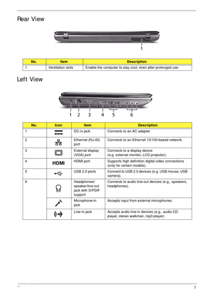 Page 17Chapter 17
Rear View
Left View
No.ItemDescription
1 Ventilation slots Enable the computer to stay cool, even after prolonged use.
No.IconItemDescription
1 DC-in jack Connects to an AC adapter
2 Ethernet (RJ-45) 
portConnects to an Ethernet 10/100-based network.
3 External display 
(VGA) portConnects to a display device 
(e.g. external monitor, LCD projector).
4
HDMIHDMI port Supports high definition digital video connections 
(only for certain models).
5 USB  2.0  ports Connect to USB 2.0 devices (e.g....