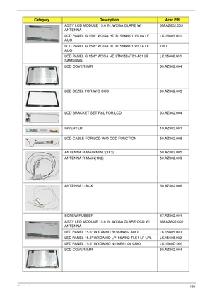 Page 163Chapter 6153
ASSY LCD MODULE 15.6 IN. WXGA GLARE W/
ANTENNA6M.AZ802.003
LCD PANEL G 15.6 WXGA HD B156XW01-V0 0A LF 
AUOLK.15605.001 
LCD PANEL G 15.6 WXGA HD B156XW01 V0 1A LF 
AUOTBD
LCD PANEL G 15.6 WXGA HD LTN156AT01-A01 LF 
SAMSUNG LK.15606.001 
LCD COVER-IMR 60.AZ802.004
LCD BEZEL FOR W/O CCD 60.AZ802.005
LCD BRACKET SET R&L FOR LCD 33.AZ802.004
INVERTER 19.AZ802.001
LCD CABLE FOR LCD W/O CCD FUNCTION 50.AZ802.008
ANTENNA R-MAIN/MINO(3X3) 50.AZ802.005
ANTENNA R-MAIN(1X2) 50.AZ802.009
ANTENNA L-AUX...