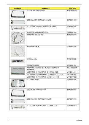 Page 164154Chapter 6
LCD BEZEL FOR W/ CCD 60.AZA02.002
LCD BRACKET SET R&L FOR LED 33.AZ802.005
LCD CABLE FOR LED W/CCD FUNCTION 50.AZ802.007
ANTENNA R-MAIN/MINO(3X3) 50.AZ802.005
ANTENNA R-MAIN(1X2) 50.AZ802.009
ANTENNA L-AUX 50.AZ802.006
CAMERA 0.3M 57.AZA02.001
SCREW RUBBER 47.AZ802.001
ASSY LED MODULE 15.6 IN. WXGA GLARE W/
ANTENNA6M.AZ802.004
LED PANEL 15.6 WXGA HD B156XW02 AUO LK.15605.003 
LED PANEL 15.6 WXGA HD LP156WH2-TLE1 LF LPL LK.15608.002
LED PANEL 15.6 WXGA HD N156B6-L04 CMO LK.1560D.005 
LCD...