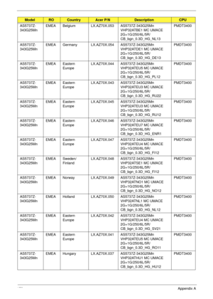 Page 169159Appendix A
AS5737Z-
343G25MnEMEA Belgium LX.AZ70X.053 AS5737Z-343G25Mn 
VHP32ATBE1 MC UMACE 
2G+1G/250/6L/5R/
CB_bgn_0.3D_HG_NL13PMDT3400
AS5737Z-
343G25MnEMEA Germany LX.AZ70X.054 AS5737Z-343G25Mn 
VHP32ATDE1 MC UMACE 
2G+1G/250/6L/5R/
CB_bgn_0.3D_HG_DE13PMDT3400
AS5737Z-
343G25MnEMEA Eastern 
EuropeLX.AZ70X.044 AS5737Z-343G25Mn 
VHP32ATEU5 MC UMACE 
2G+1G/250/6L/5R/
CB_bgn_0.3D_HG_PL12PMDT3400
AS5737Z-
343G25MnEMEA Eastern 
EuropeLX.AZ70X.043 AS5737Z-343G25Mn 
VHP32ATEU3 MC UMACE 
2G+1G/250/6L/5R/...