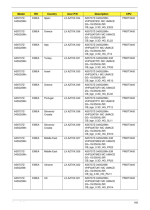 Page 170Appendix A160
AS5737Z-
343G25MnEMEA Spain LX.AZ70X.034 AS5737Z-343G25Mn 
VHP32ATES1 MC UMACE 
2G+1G/250/6L/5R/
CB_bgn_0.3D_HG_ES22PMDT3400
AS5737Z-
343G25MnEMEA Greece LX.AZ70X.036 AS5737Z-343G25Mn 
VHP32ATGR1 MC UMACE 
2G+1G/250/6L/5R/
CB_bgn_0.3D_HG_EL22PMDT3400
AS5737Z-
343G25MnEMEA Italy LX.AZ70X.032 AS5737Z-343G25Mn 
VHP32ATIT1 MC UMACE 
2G+1G/250/6L/5R/
CB_bgn_0.3D_HG_IT12PMDT3400
AS5737Z-
343G25MnEMEA Turkey LX.AZ70X.031 AS5737Z-343G25Mn EM 
VHP32ATTR1 MC UMACE 
2G+1G/250/6L/5R/...