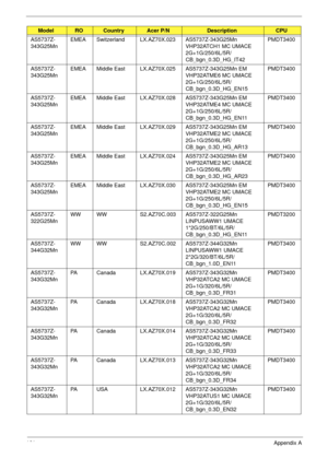 Page 171161Appendix A
AS5737Z-
343G25MnEMEA Switzerland LX.AZ70X.023 AS5737Z-343G25Mn 
VHP32ATCH1 MC UMACE 
2G+1G/250/6L/5R/
CB_bgn_0.3D_HG_IT42PMDT3400
AS5737Z-
343G25MnEMEA Middle East LX.AZ70X.025 AS5737Z-343G25Mn EM 
VHP32ATME6 MC UMACE 
2G+1G/250/6L/5R/
CB_bgn_0.3D_HG_EN15PMDT3400
AS5737Z-
343G25MnEMEA Middle East LX.AZ70X.028 AS5737Z-343G25Mn EM 
VHP32ATME4 MC UMACE 
2G+1G/250/6L/5R/
CB_bgn_0.3D_HG_EN11PMDT3400
AS5737Z-
343G25MnEMEA Middle East LX.AZ70X.029 AS5737Z-343G25Mn EM 
VHP32ATME2 MC UMACE...