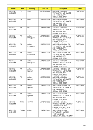 Page 172Appendix A162
AS5737Z-
343G32MnPA USA LX.AZ70X.008 AS5737Z-343G32Mn 
VHP32ATUS1 MC UMACE 
2G+1G/320/6L/5R/
CB_bgn_0.3D_EN34PMDT3400
AS5737Z-
343G32MnPA USA LX.AZ70X.009 AS5737Z-343G32Mn 
VHP32ATUS1 MC UMACE 
2G+1G/320/6L/5R/
CB_bgn_0.3D_EN35PMDT3400
AS5737Z-
343G32MnPA USA LX.AZ70X.010 AS5737Z-343G32Mn 
VHP32ATUS1 MC UMACE 
2G+1G/320/6L/5R/
CB_bgn_0.3D_EN33PMDT3400
AS5737Z-
343G32MnPA A C L A -
PortugueseLX.AZ70X.011 AS5737Z-343G32Mn 
VHP32ATXC1 MC UMACE 
2G+1G/320/6L/5R/
CB_bgn_0.3D_XC21PMDT3400...