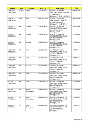 Page 173163Appendix A
AS5737Z-
342G25MnCHINA China LX.AZA0Y.001 AS5737Z-342G25Mn 
VHB32ATCN1 MC UMACEF 
1*2G/250/6L/5R/
CB_bgn_FP_0.3D_HG_SC11PMDT3400
AS5737Z-
344G32MnWW WW S2.AZA0C.001 AS5737Z-344G32Mn 
LINPUSAWW1 UMACEF 
2*2G/320/BT/6L/5R/
CB_bgn_FP_1.0D_EN11PMDT3400
AS5737Z-
343G32MnPA Canada LX.AZ80X.017 AS5737Z-343G32Mn 
VHP32ATCA2 MC UMAE 
2G+1G/320/6L/5R/
CB_bgn_FR32PMDT3400
AS5737Z-
343G32MnPA Canada LX.AZ80X.015 AS5737Z-343G32Mn 
VHP32ATCA2 MC UMAE 
2G+1G/320/6L/5R/
CB_bgn_FR33PMDT3400
AS5737Z-...