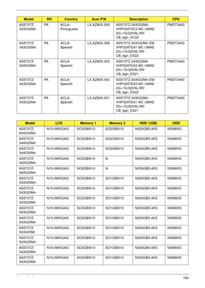 Page 174Appendix A164
AS5737Z-
343G32MnPA A C L A -
PortugueseLX.AZ80X.005 AS5737Z-343G32Mn 
VHP32ATXC2 MC UMAE 
2G+1G/320/6L/5R/
CB_bgn_XC22PMDT3400
AS5737Z-
343G32MnPA A C L A -
SpanishLX.AZ80X.006 AS5737Z-343G32Mn EM 
VHP32ATEA1 MC UMAE 
2G+1G/320/6L/5R/
CB_bgn_ES22PMDT3400
AS5737Z-
343G32MnPA A C L A -
SpanishLX.AZ80X.003 AS5737Z-343G32Mn 
VHP32ATEA3 MC UMAE 
2G+1G/320/6L/5R/
CB_bgn_ES21PMDT3400
AS5737Z-
343G32MnPA A C L A -
SpanishLX.AZ80X.002 AS5737Z-343G32Mn EM 
VHP32ATEA3 MC UMAE 
2G+1G/320/6L/5R/...