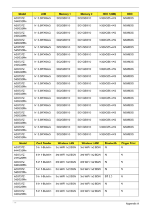 Page 177167Appendix A
AS5737Z-
344G32MnN15.6WXGAG SO2GBIII10 SO2GBIII10 N320GB5.4KS NSM8XS
AS5737Z-
343G32MnN15.6WXGAG SO2GBIII10 SO1GBIII10 N320GB5.4KS NSM8XS
AS5737Z-
343G32MnN15.6WXGAG SO2GBIII10 SO1GBIII10 N320GB5.4KS NSM8XS
AS5737Z-
343G32MnN15.6WXGAG SO2GBIII10 SO1GBIII10 N320GB5.4KS NSM8XS
AS5737Z-
343G32MnN15.6WXGAG SO2GBIII10 SO1GBIII10 N320GB5.4KS NSM8XS
AS5737Z-
343G32MnN15.6WXGAG SO2GBIII10 SO1GBIII10 N320GB5.4KS NSM8XS
AS5737Z-
343G32MnN15.6WXGAG SO2GBIII10 SO1GBIII10 N320GB5.4KS NSM8XS
AS5737Z-...