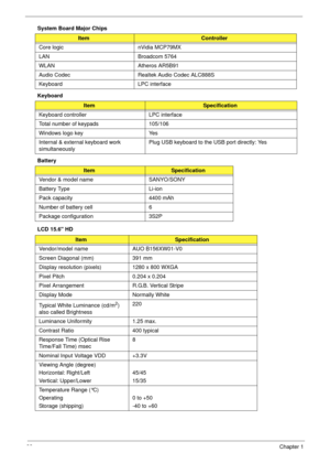 Page 3222Chapter 1
System Board Major Chips
Keyboard
Battery 
LCD 15.6 HD 
Item Controller
Core logic nVidia MCP79MX
LAN Broadcom 5764
WLAN Atheros AR5B91
Audio Codec Realtek Audio Codec ALC888S
Keyboard LPC interface
ItemSpecification
Keyboard controller LPC interface
Total number of keypads 105/106
Windows logo key Yes
Internal & external keyboard work 
simultaneouslyPlug USB keyboard to the USB port directly: Yes
ItemSpecification
Vendor & model name SANYO/SONY
Battery Type Li-ion
Pack capacity  4400 mAh...