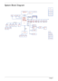 Page 144Chapter 1
System Block Diagram
Thermal Sensor
ADT7421
CRTLCD Conn.
Fan ControlMobile PenrynuFCPGA-478 CPU
FSB
800/1066MHz H_A#(3..35)
H_D#(0..63)
FCBGA 1437
nVIDIA
MCP79
(MX/MH)
LPC BUSHP/SPDIF
PCI-E BUS Gen2
SATA HDD
MDC V1.5
LS-4681P- SW/B
SATA ODD
DDR3-SO-DIMM X2DDR3  1333MhzDual Channel
SATA2
USB port 0
  USB 
 connx1
Charger
RTC BAT.
DC/DC Interface CKT.
Power On/Off CKT.
Azalia
ALC888HD Audio Codec
Card Reader JMB380
5in1 
Slot
SATA 2
Giga LANBroadcom5764
RJ45MIC
 Sub-board
HP Amplifier
&...