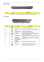 Page 17Chapter 17
Rear View
Left View
No.ItemDescription
1 Ventilation slots Enable the computer to stay cool, even after prolonged use.
No.IconItemDescription
1 DC-in jack Connects to an AC adapter
2 Ethernet (RJ-45) 
portConnects to an Ethernet 10/100-based network.
3 External display 
(VGA) portConnects to a display device 
(e.g. external monitor, LCD projector).
4
HDMIHDMI port Supports high definition digital video connections 
(only for certain models).
5 USB  2.0  ports Connect to USB 2.0 devices (e.g....