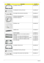 Page 164154Chapter 6
LCD BEZEL FOR W/ CCD 60.AZA02.002
LCD BRACKET SET R&L FOR LED 33.AZ802.005
LCD CABLE FOR LED W/CCD FUNCTION 50.AZ802.007
ANTENNA R-MAIN/MINO(3X3) 50.AZ802.005
ANTENNA R-MAIN(1X2) 50.AZ802.009
ANTENNA L-AUX 50.AZ802.006
CAMERA 0.3M 57.AZA02.001
SCREW RUBBER 47.AZ802.001
ASSY LED MODULE 15.6 IN. WXGA GLARE W/
ANTENNA6M.AZ802.004
LED PANEL 15.6 WXGA HD B156XW02 AUO LK.15605.003 
LED PANEL 15.6 WXGA HD LP156WH2-TLE1 LF LPL LK.15608.002
LED PANEL 15.6 WXGA HD N156B6-L04 CMO LK.1560D.005 
LCD...