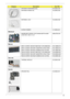 Page 165Chapter 6155
ANTENNA R-MAIN/MINO(3X3) 50.AZ802.005
ANTENNA R-MAIN(1X2) 50.AZ802.009
ANTENNA L-AUX 50.AZ802.006
SCREW RUBBER 47.AZ802.001
Mainboard
MAINBOARD ASPIRE 5737Z NVIDIA MCP79 ACER 
LOGO W/O 1394 V1.0 LFMB.AZ702.001
Memory
RAM 1G DDRIII 1066 M471B2874DZ1-CF8 SAMSUNG KN.1GB0B.018 
RAM 1G DDRIII 1066 HMT112S6AFP6C-G7N0 HYNIX KN.1GB0G.019 
RAM 1G DDRIII 1066 EBJ11UE6BAU0-AE-E ELPIDA KN.1GB09.009 
RAM 2G DDRIII 1066 M471B5673DZ1-CF8 SAMSUNG KN.2GB0B.005 
RAM 2G DDRIII 1066 HMT125S6AFP8C-G7N0 HYNIX...