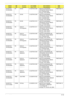 Page 172Appendix A162
AS5737Z-
343G32MnPA USA LX.AZ70X.008 AS5737Z-343G32Mn 
VHP32ATUS1 MC UMACE 
2G+1G/320/6L/5R/
CB_bgn_0.3D_EN34PMDT3400
AS5737Z-
343G32MnPA USA LX.AZ70X.009 AS5737Z-343G32Mn 
VHP32ATUS1 MC UMACE 
2G+1G/320/6L/5R/
CB_bgn_0.3D_EN35PMDT3400
AS5737Z-
343G32MnPA USA LX.AZ70X.010 AS5737Z-343G32Mn 
VHP32ATUS1 MC UMACE 
2G+1G/320/6L/5R/
CB_bgn_0.3D_EN33PMDT3400
AS5737Z-
343G32MnPA A C L A -
PortugueseLX.AZ70X.011 AS5737Z-343G32Mn 
VHP32ATXC1 MC UMACE 
2G+1G/320/6L/5R/
CB_bgn_0.3D_XC21PMDT3400...