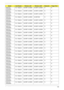 Page 178Appendix A168
AS5737Z-
343G25Mn5 in 1-Build in 3rd WiFi 1x2 BGN 3rd WiFi 1x2 BGN N N
AS5737Z-
343G25Mn5 in 1-Build in 3rd WiFi 1x2 BGN 3rd WiFi 1x2 BGN N N
AS5737Z-
343G25Mn5 in 1-Build in 3rd WiFi 1x2 BGN 3rd WiFi 1x2 BGN N N
AS5737Z-
343G25Mi5 in 1-Build in 3rd WiFi 1x2 BGN 3rd WiFi BG N N
AS5737Z-
343G25Mn5 in 1-Build in 3rd WiFi 1x2 BGN 3rd WiFi 1x2 BGN N N
AS5737Z-
343G25Mn5 in 1-Build in 3rd WiFi 1x2 BGN 3rd WiFi 1x2 BGN N N
AS5737Z-
343G25Mn5 in 1-Build in 3rd WiFi 1x2 BGN 3rd WiFi 1x2 BGN N N...