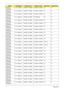 Page 179169Appendix A
AS5737Z-
343G25Mn5 in 1-Build in 3rd WiFi 1x2 BGN 3rd WiFi 1x2 BGN N N
AS5737Z-
343G25Mn5 in 1-Build in 3rd WiFi 1x2 BGN 3rd WiFi 1x2 BGN N N
AS5737Z-
343G25Mn5 in 1-Build in 3rd WiFi 1x2 BGN 3rd WiFi 1x2 BGN N N
AS5737Z-
343G25Mi5 in 1-Build in 3rd WiFi 1x2 BGN 3rd WiFi BG N N
AS5737Z-
343G25Mn5 in 1-Build in 3rd WiFi 1x2 BGN 3rd WiFi 1x2 BGN N N
AS5737Z-
343G25Mn5 in 1-Build in 3rd WiFi 1x2 BGN 3rd WiFi 1x2 BGN N N
AS5737Z-
343G25Mn5 in 1-Build in 3rd WiFi 1x2 BGN 3rd WiFi 1x2 BGN N N...