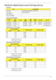 Page 27Chapter 117
Hardware Specifications and Configurations
Processor
Processor Specifications
Tj85 CPU Fan True Value Table
•Throttling on=80° Off=77°
•H/W shutdown at 85~90°
Tj90 CPU Fan True Value Table
•Throttling on=85° Off=82°
•H/W shutdown at 85~90°
Tj100 CPU Fan True Value Table
•Throttling on=97° Off=90°
•H/W shutdown at 85~90°
ItemSpecification
CPU type Intel Montevina C2D/PDC / Celeron-M
Core Logic nVidia MCP79MX
CPU Package
CPU Core Voltage
Processor 
#CPU 
SpeedCoresBus 
SpeedMfg 
Te c hCache...