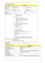 Page 31Chapter 121
Super-Multi Drive Module
Audio Interface
ItemSpecification
Vendor & model name HLDS GT10N
Performance 
SpecificationWith CD Diskette With DVD Diskette
Transfer rate (MB/sec) Sustained:
3,600 KB/s (24x) max.Sustained:
11.08 Mbytes/s (8x) max.
Buffer Memory 2 MB
Interface SATA
Applicable disc formats
•DVD-ROM:
•4.7GB   (Single Layer)
•8.5GB   (Dual Layer)
•DVD-R:
•3.95GB (Ver. 1.0: read only)
•4.7GB (Ver. 2.0 for Authoring: read only)
•4.7GB (Ver. 2.1 for General: read & write)
•(DL) 8.5GB...