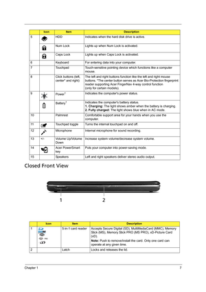 Page 15Chapter 17
Closed Front View
5 HDD Indicates when the hard disk drive is active.
Num Lock Lights up when Num Lock is activated.
Caps Lock Lights up when Caps Lock is activated.
6 Keyboard For entering data into your computer.
7 Touchpad Touch-sensitive pointing device which functions like a computer 
mouse.
8 Click buttons (left, 
center* and right) The left and right buttons function like the left and right mouse 
buttons. *The center button serves as Acer Bio-Protection fingerprint 
reader supporting...