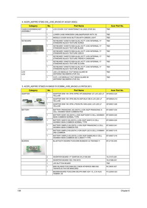 Page 146138Chapter 6
4. ACER_ASPIRE 5738G DIS_JV50_MV(NO:91.4CG01.004G)
5. ACER_ASPIRE 5738ZG N10MGE1512CBBM_JV50_MV(NO:LX.PAT0X.001)
CategoryNo.Part NameAcer Part No.
CASE/COVER/BRACKET 
ASSEMBLY2 LCD COVER 15.6 W/ANTENNA*3 & LOGO (FOR 3G) TBD
1 LOWER CASE W/MODEM CABLE&SPEAKER WITH 3G TBD
1 MIDDLE COVER W/3G BUTTON WITH GREEN LIGHT TBD
KEYBOARD 1 KEYBOARD 103KEYS NSK-ALA0J AC7T JV50 INTERNAL 17 
STANDARD BLACK TEXTURE KOREATBD
1 KEYBOARD 103KEYS NSK-ALA0J AC7T JV50 INTERNAL 17 
STANDARD BLACK TEXTURE BLANKTBD...