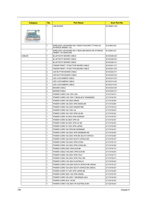 Page 166158Chapter 6
1 USB BOARD 55.PAW01.002
1 WIRELESS LAN BOARD 802.11BGN FOXCONN T77H053.00 
ATHEROS AR5B91 1X2NI.23600.030
1 WIRELESS LAN BOARD 802.11BGN QMI EM303-AR ATHEROS 
AR5B91 1X2 MINICARDNI.23600.033
CABLES 1 BLUETOOTH BOARD CABLE 50.4CG06.021
1 BLUETOOTH BOARD CABLE 50.4CG06.001
1 BLUETOOTH BOARD CABLE 50.4CG06.011
1 FINGER PRINT / TP BUTTON BAORD CABLE 50.4CG01.011
1 FINGER PRINT / TP BUTTON BAORD CABLE 50.4CG01.001
2 LED BUTTON BOARD CABLE 50.4CG02.011
2 LED BUTTON BOARD CABLE 50.4CG02.001
2 LED...