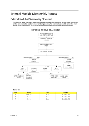 Page 53Chapter 345
External Module Disassembly Process
External Modules Disassembly Flowchart
The flowchart below gives you a graphic representation on the entire disassembly sequence and instructs you 
on the components that need to be removed during servicing. For example, if you want to remove the main 
board, you must first remove the keyboard, then disassemble the inside assembly frame in that order.
Screw List
ItemScrewColorPart No.
A M2.5 x L8 Black 86.00E34.738
D M3 x L4 Silver 86.9A554.4R0
F M2 x L4...