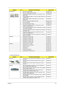 Page 139Chapter 6131
2. ACER AS5738ZG_N10
ODD MODULE 2 BLUE-RAY COMBO BEZEL 42.PAW01.005
1 BLU-RAY COMBO MODULE 4X SATA 6M.PAW01.001
2 ODD PLDS BD COMBO 12.7MM TRAY DL 4X DS-4E1S LF W/O 
BEZEL SATAKO.0040D.002
2 ODD PIONEER BD COMBO 12.7 SATA DL 4X BDC-TD01RS LF W/
O BEZEL SATAKO.0040F.001
2 ODD HLDS BD COMBO 12.7MM TRAY DL 4X CT10 LF W/O 
BEZEL SATAKO.00405.002
1 DVD-RW SUPER-MULTI MODULE 8X SATA 6M.PAW01.002
2 OPTICAL BRACKET 33.PAW01.002
2 DVD-RW SUPER-MULTI BEZEL 42.PAW01.004
2 ODD SONY SUPER-MULTI DRIVE...