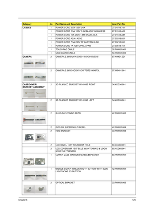 Page 133Chapter 6125
CABLES1 POWER CORD 2.5A 125V USA 27.01518.781
1 POWER CORD 2.5A 125V 1.8M BLACK TAIWANESE 27.01518.A11
1 POWER CORD 10A 250V 1.8M BRAZIL BLK 27.01518.A41
1 POWER CORD ACA / ACNZ 27.03218.021
1 POWER CORD 7.5A 250V 3P AUSTRALIA BK 27.03218.051
1 POWER CORD 7A 125V 2PIN JAPAN 27.03518.161
1 TOUCHPAD CABLE 50.PAW01.001
1 USB BOARD CABLE 50.PAW01.002
CAMERA2 CAMERA 0.3M SUYIN CN0314-SN30-OV03-5 57.N4401.001
2 CAMERA 0.3M CHICONY CNF701721004973L 57.W9401.001
CASE/COVER/
BRACKET ASSEMBLY  2 3D...