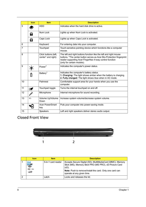 Page 168Chapter 1
Closed Front View
5 HDD Indicates when the hard disk drive is active.
Num Lock Lights up when Num Lock is activated.
Caps Lock Lights up when Caps Lock is activated.
6 Keyboard For entering data into your computer.
7 Touchpad Touch-sensitive pointing device which functions like a computer 
mouse.
8 Click buttons (left, 
center* and right) The left and right buttons function like the left and right mouse 
buttons. *The center button serves as Acer Bio-Protection fingerprint 
reader supporting...