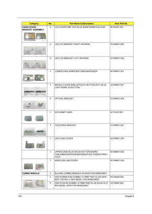 Page 156148Chapter 6
CASE/COVER/
BRACKET ASSEMBLY2 LCD COVER IMR 15.6 BLUE W/ANTENNA*2 & LOGO 60.PEZ01.001
2 LED LCD BRACKET RIGHT W/HINGE 33.PAW01.005
2 LED LCD BRACKET LEFT W/HINGE 33.PAW01.004
1 LOWER CASE W/MODEM CABLE&SPEAKER 60.PAW01.001
1 MIDDLE COVER W/BLUETOOTH BUTTON WITH BLUE 
LIGHT NONE 3G BUTTON42.PAW01.001
2 OPTICAL BRACKET 33.PAW01.002
1 SD DUMMY CARD 42.TKJ01.001
1 TOUCHPAD BRACKET 33.PAW01.001
1 UNITLOAD COVER 42.PAW01.002
1 UPPER CASE BLUE W/LED BUTTON BOARD 
CABLE&MICROPHONE&SPEAKER W/O FINGER...