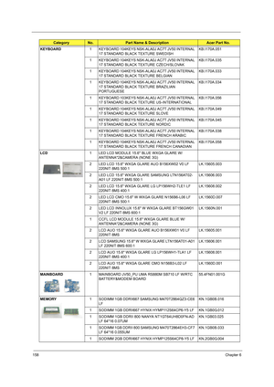 Page 166158Chapter 6
KEYBOARD 1 KEYBOARD 104KEYS NSK-ALA0J AC7T JV50 INTERNAL 
17 STANDARD BLACK TEXTURE SWEDISHKB.I170A.051
1 KEYBOARD 104KEYS NSK-ALA0J AC7T JV50 INTERNAL 
17 STANDARD BLACK TEXTURE CZECH/SLOVAKKB.I170A.035
1 KEYBOARD 104KEYS NSK-ALA0J AC7T JV50 INTERNAL 
17 STANDARD BLACK TEXTURE BELGIANKB.I170A.033
1 KEYBOARD 104KEYS NSK-ALA0J AC7T JV50 INTERNAL 
17 STANDARD BLACK TEXTURE BRAZILIAN 
PORTUGUESEKB.I170A.034
1 KEYBOARD 103KEYS NSK-ALA0J AC7T JV50 INTERNAL 
17 STANDARD BLACK TEXTURE...